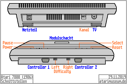 Anschlüsse