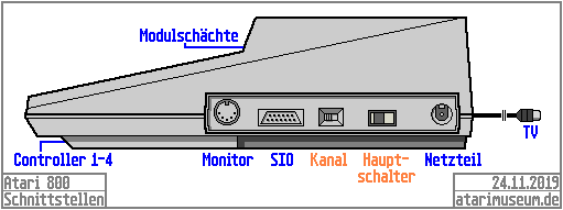 Schnittstellen Atari 800D