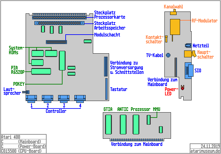 Atari 400 Mainboard