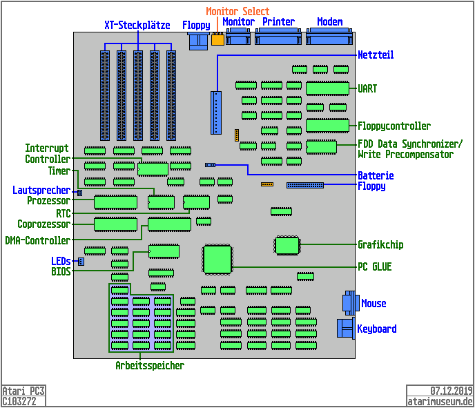 PC3 Mainboard