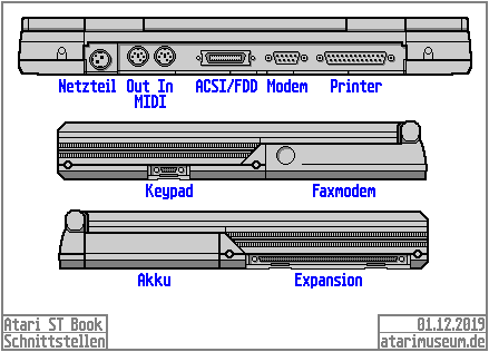 Schnittstellen Atari ST Book