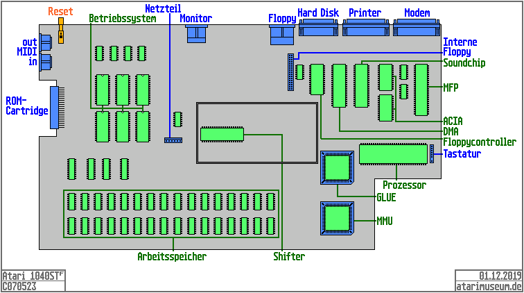 Atari 1040STFM Mainboard