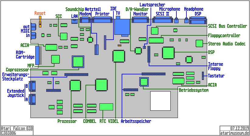 Mainboard Atari Falcon 030