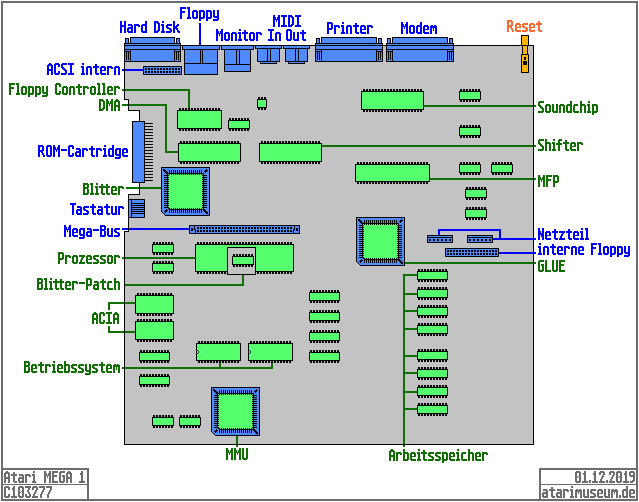 Atari Mega 1 Mainboard