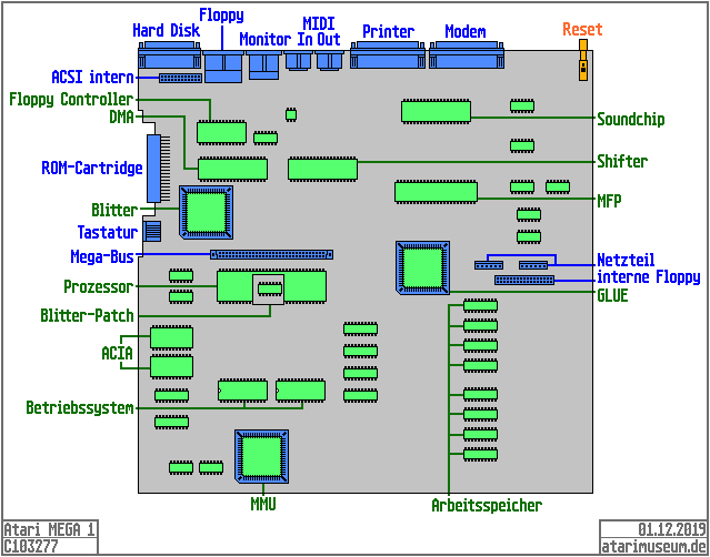 Atari MEGA 1 Mainboard