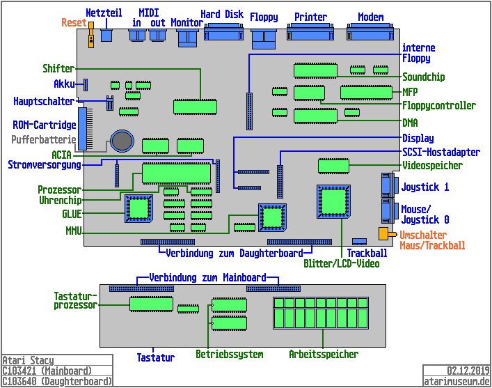 Atari Stacy Mainboard