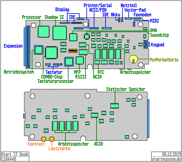 Atari ST Book Mainboard