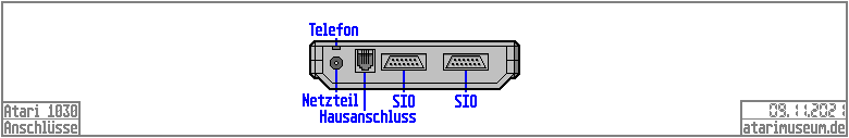 Anschlüsse