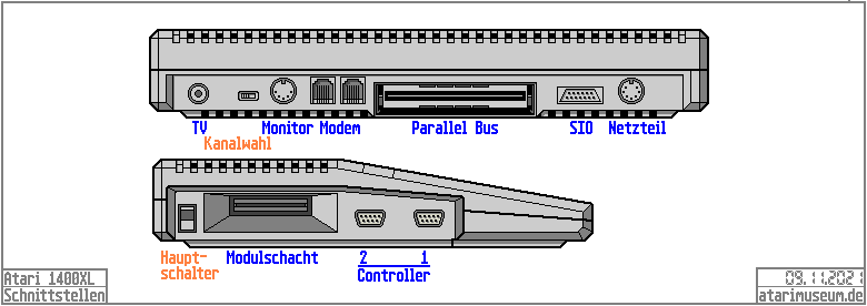 Schnittstellen 1400XL