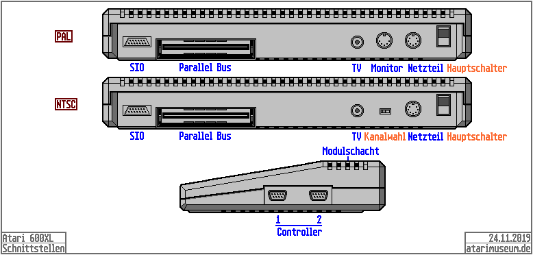 Schnittstellen 600XL