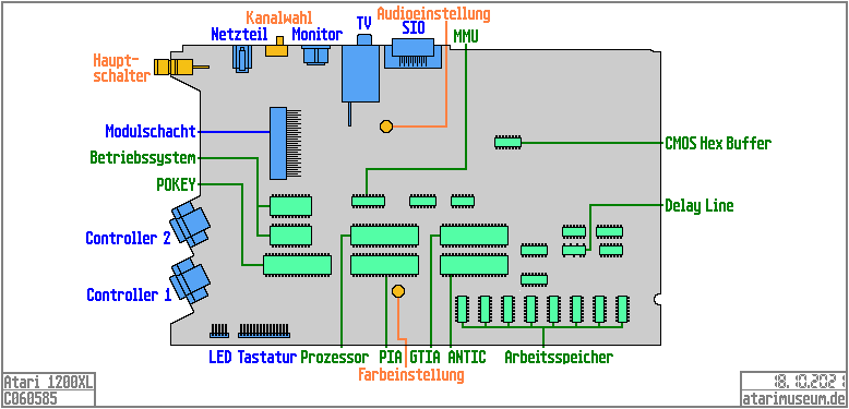 Mainboard 1200XL